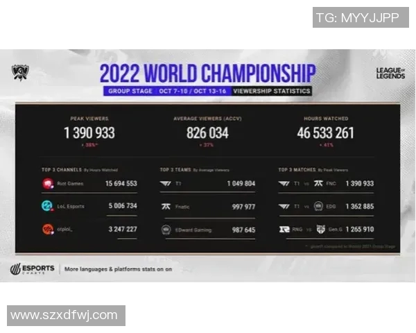 电竞实时数据揭示JDG在英雄联盟意识排名中创新高的背后原因