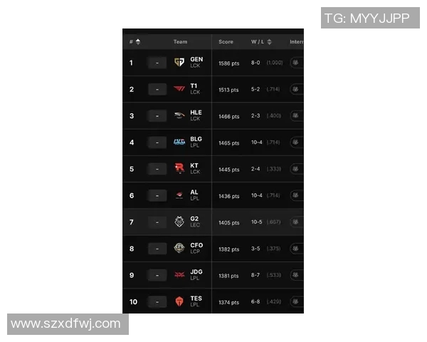 2026电竞新闻EDG在大师赛积分榜上以84分稳居第一位置，领先对手显实力